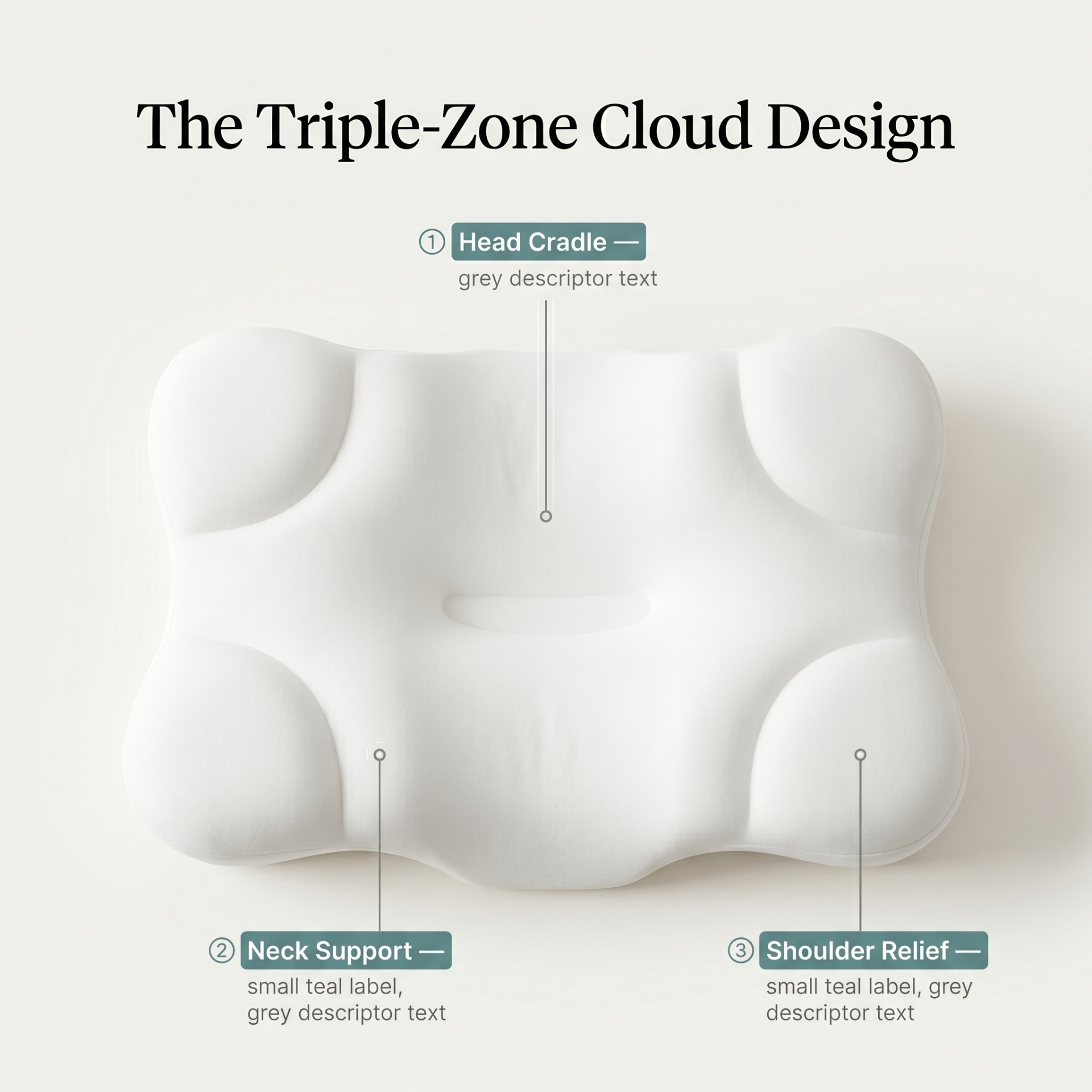 The triple-zone cloud design